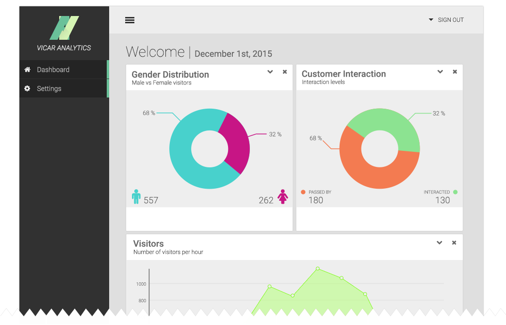 Real-time Customer Analytics